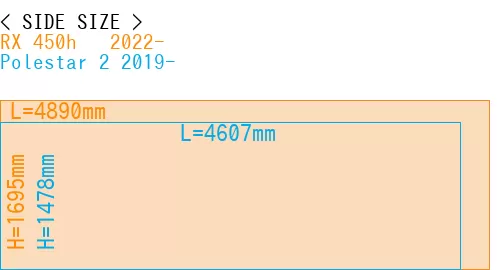 #RX 450h + 2022- + Polestar 2 2019-
